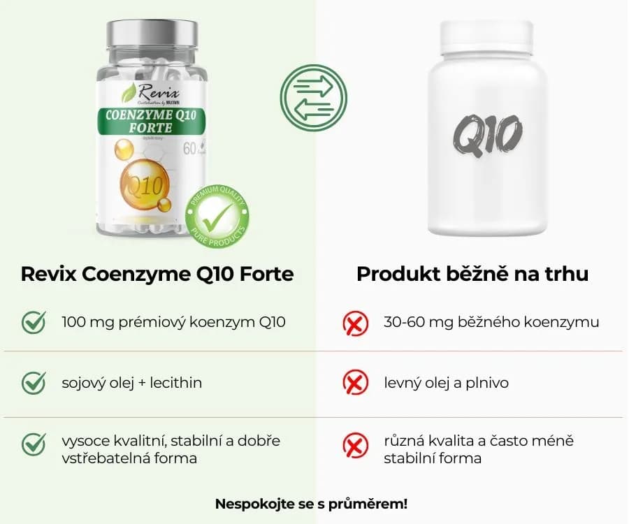 REVIX COENZYME Q10 FORTE 60 kapslí - náhled 3