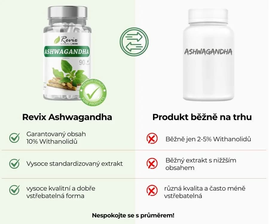 REVIX ASHWAGANDHA 90 kapslí - náhled 3