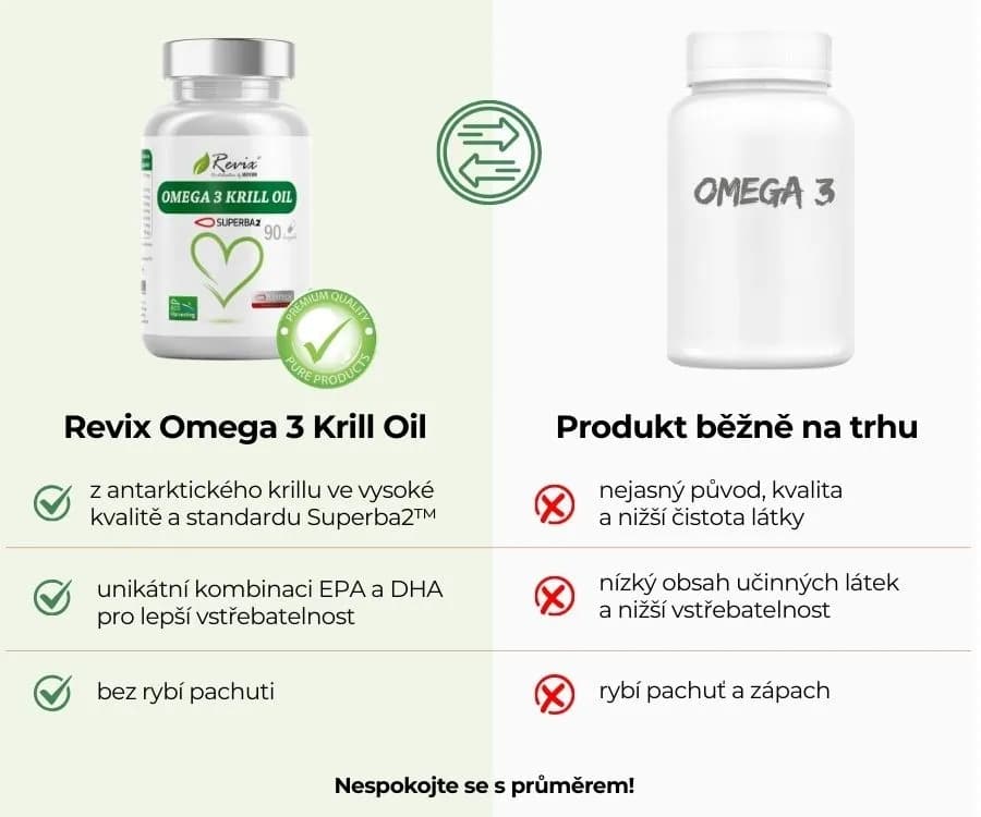 REVIX OMEGA 3 KRILL OIL 90 kapslí - náhled 3
