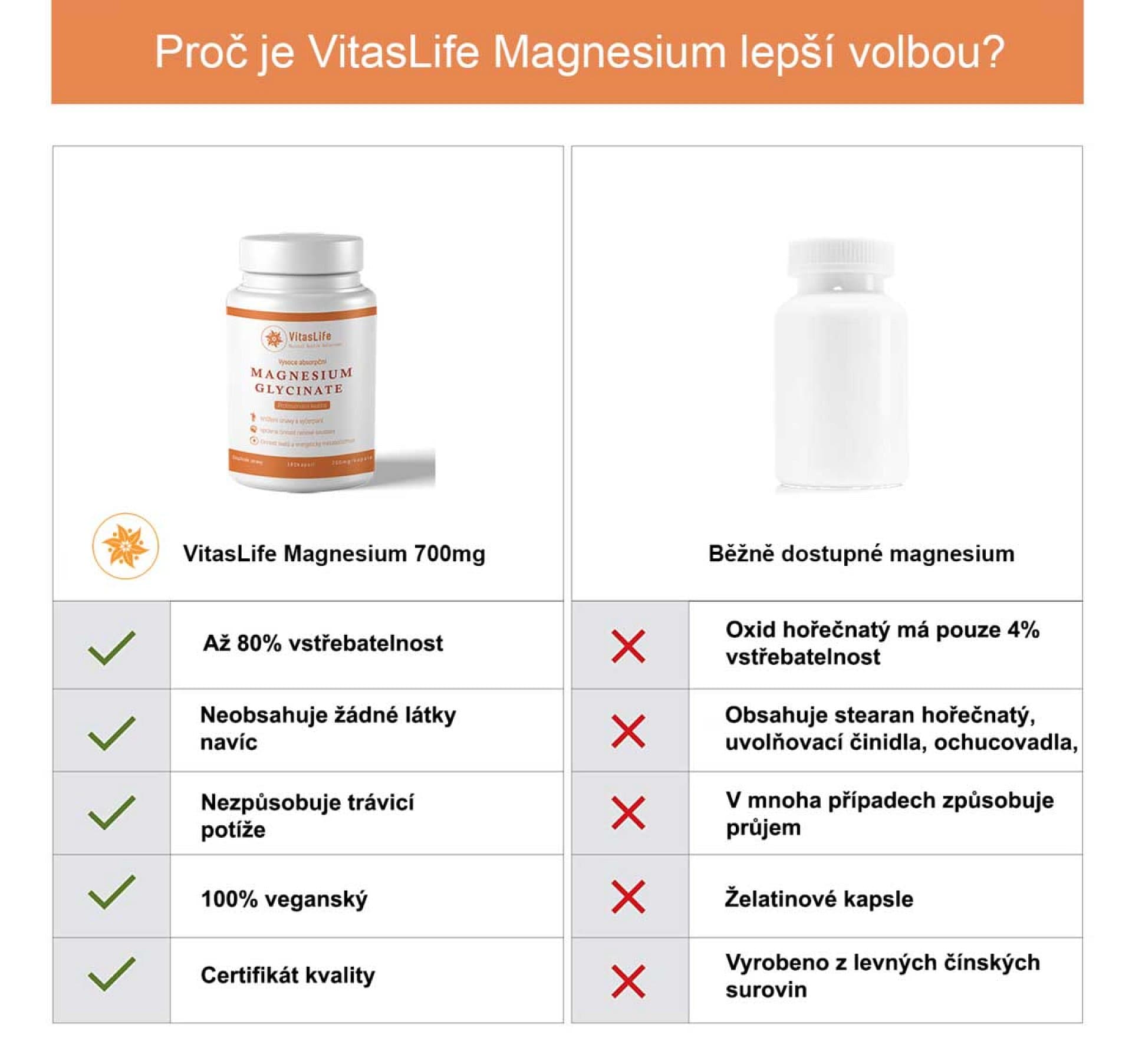VitasLife Magnesium Bisglycinát 700 mg - náhled 2